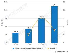 科技浪潮下，電子商務(wù)技術(shù)開發(fā)的前景與挑戰(zhàn)