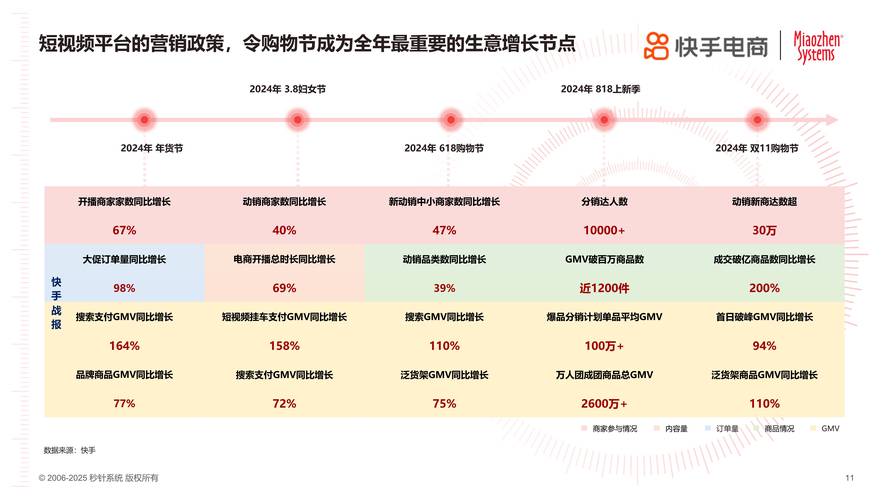 2025年貨節(jié)電商消費(fèi)新趨勢(shì) 技術(shù)開發(fā)如何重塑年味經(jīng)濟(jì)